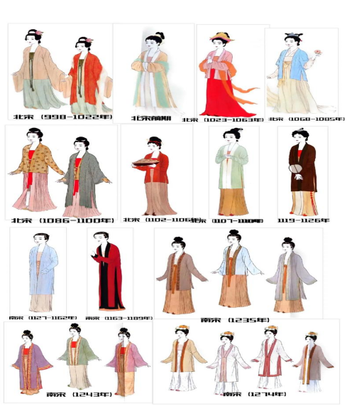 Characteristics of Song Dynasty Clothing